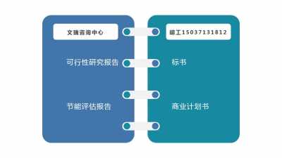 新闻 绥化会写可行性研究报告 会写可行性研究报告