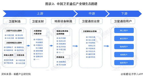 2024年卫星通信行业产业链全景梳理及区域热力地图